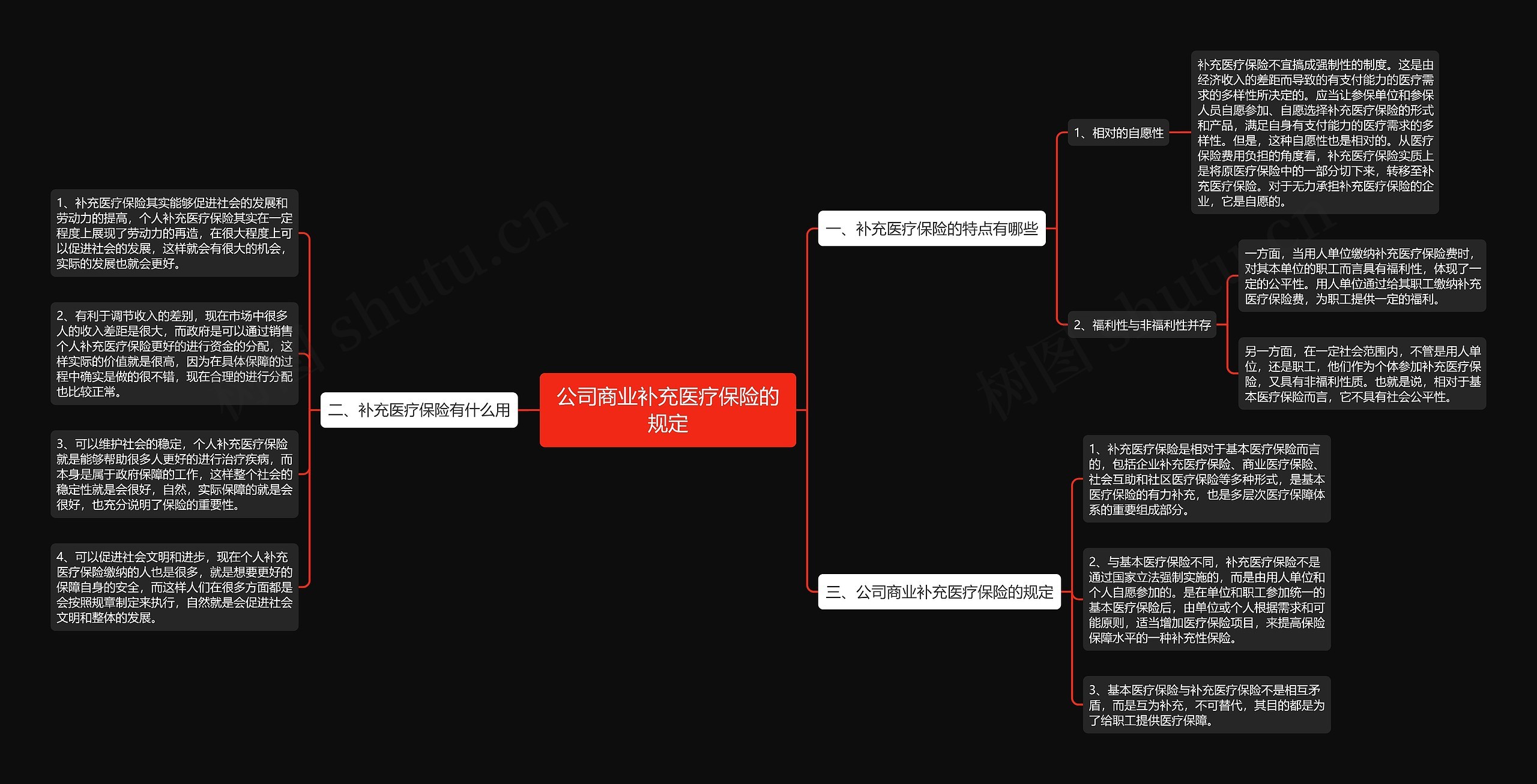 公司商业补充医疗保险的规定