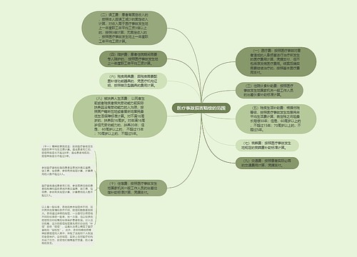 医疗事故损害赔偿的范围