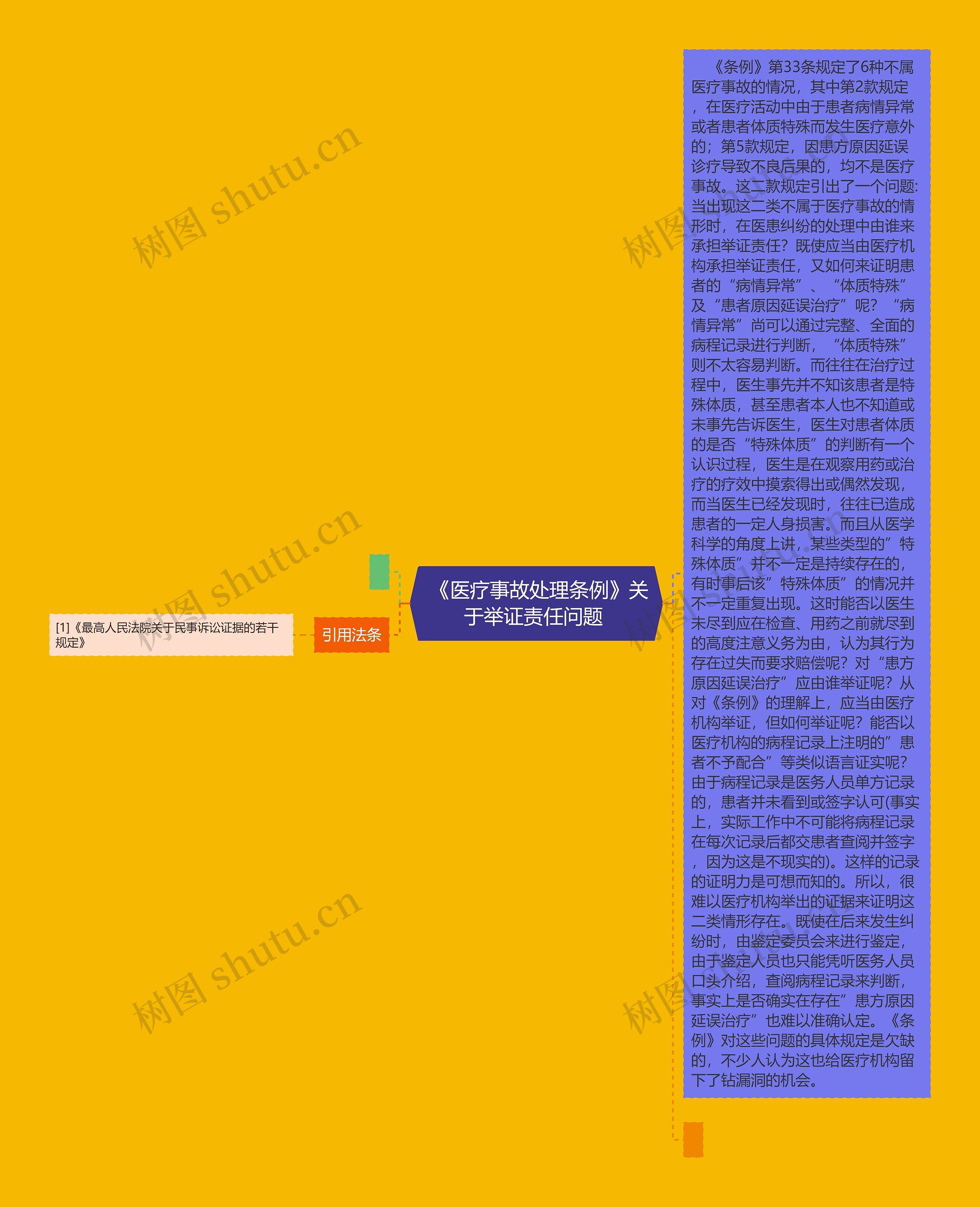 《医疗事故处理条例》关于举证责任问题   《医疗事故处理条例》关于举证责任问题