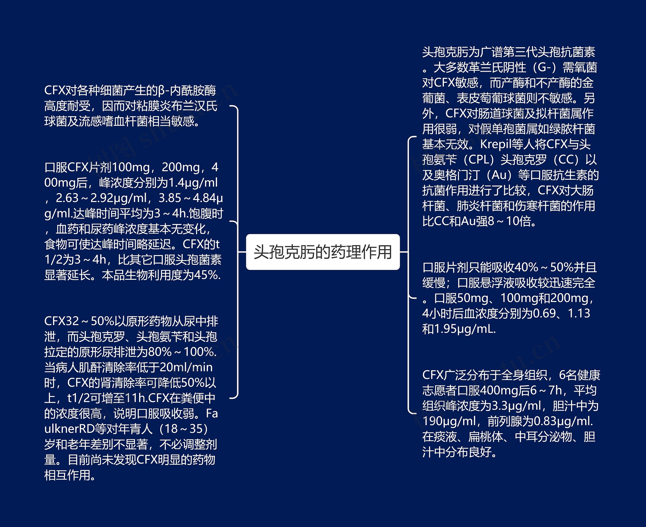 头孢克肟的药理作用思维导图