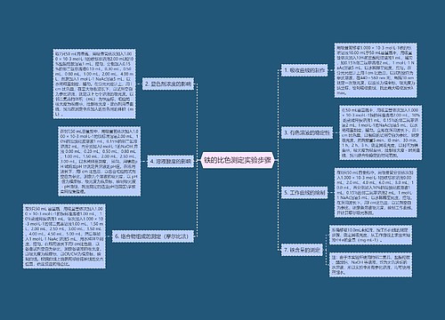 铁的比色测定实验步骤