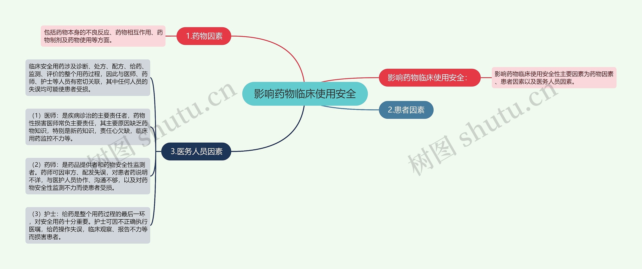 影响药物临床使用安全 影响药物临床使用安全