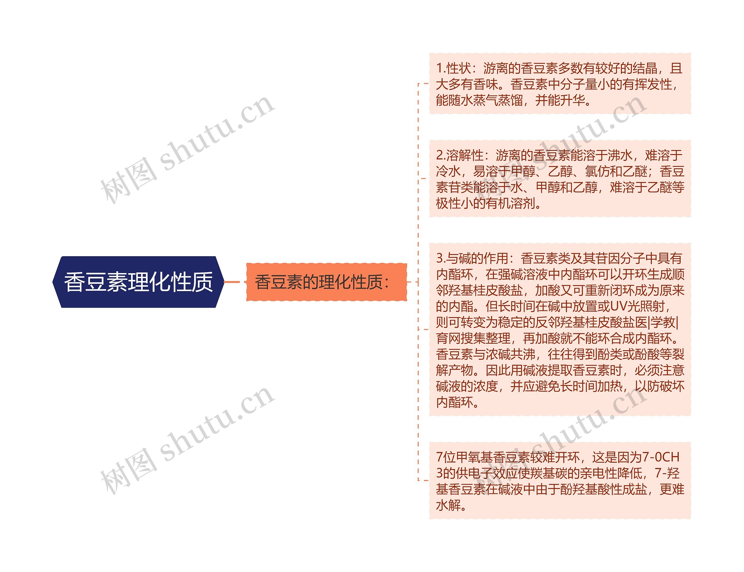 香豆素理化性质 香豆素理化性质