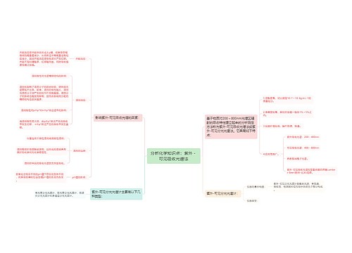 分析化学知识点：紫外－可见吸收光谱法