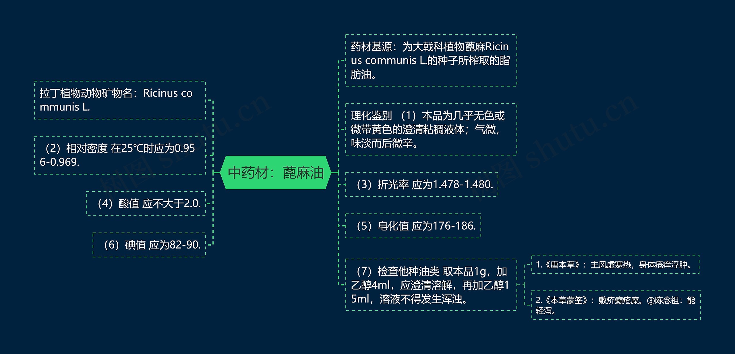 中药材：蓖麻油思维导图