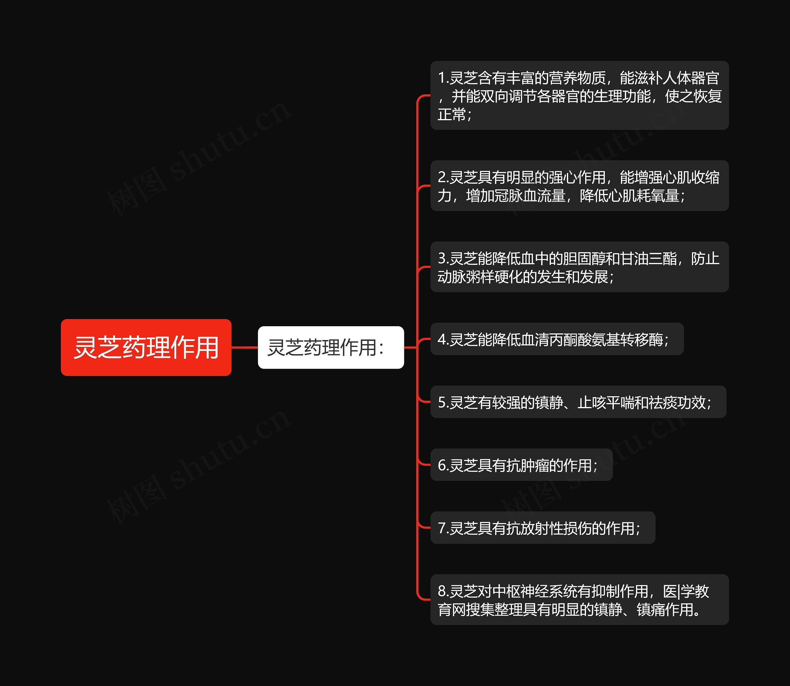 灵芝药理作用思维导图