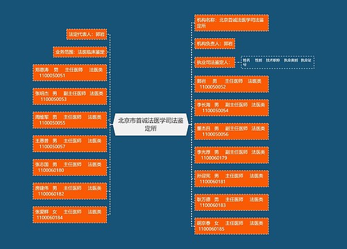 北京市首诚法医学司法鉴定所