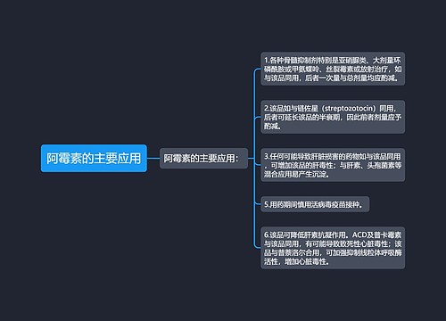 阿霉素的主要应用