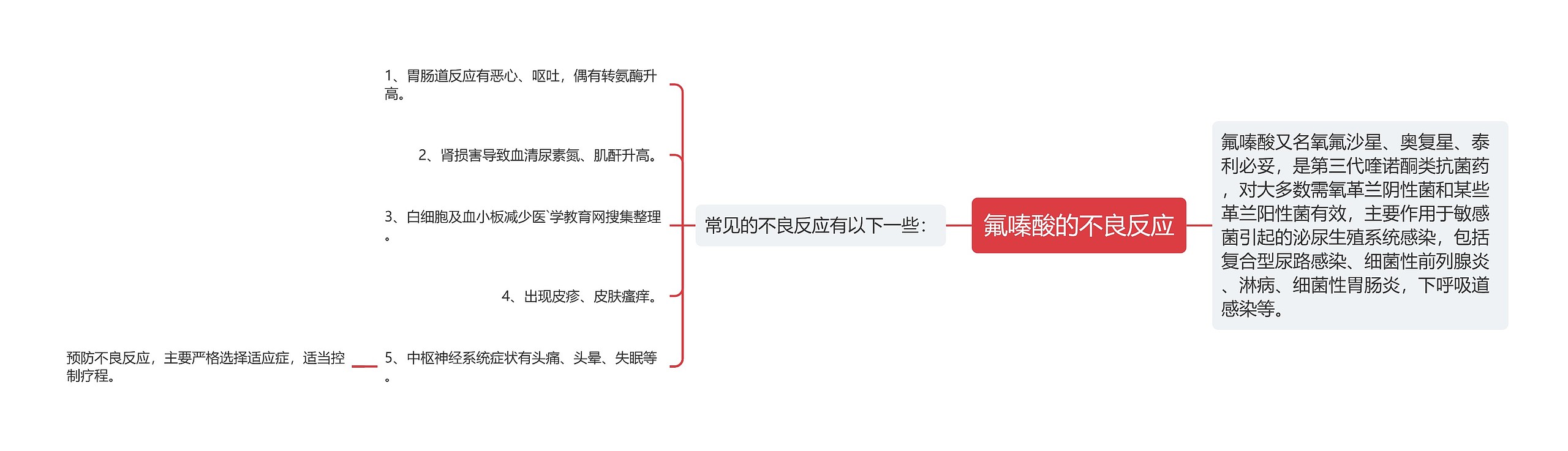 氟嗪酸的不良反应思维导图