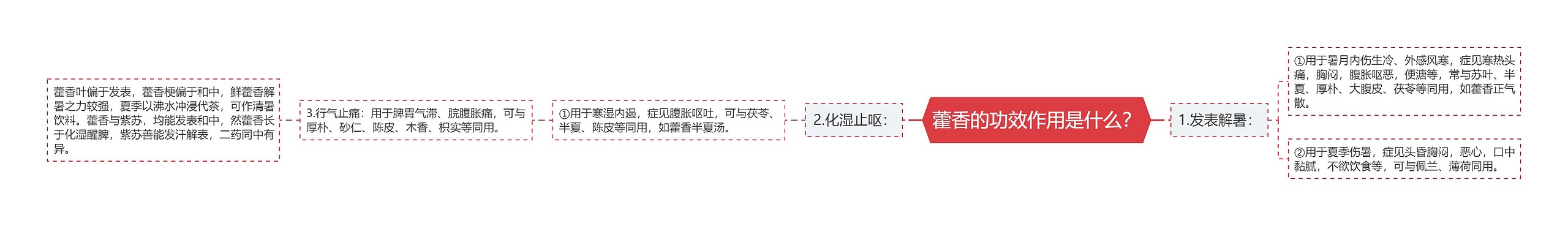 藿香的功效作用是什么? 藿香的功效作用是什么?