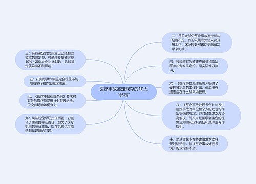 医疗事故鉴定现存的10大“弊病”