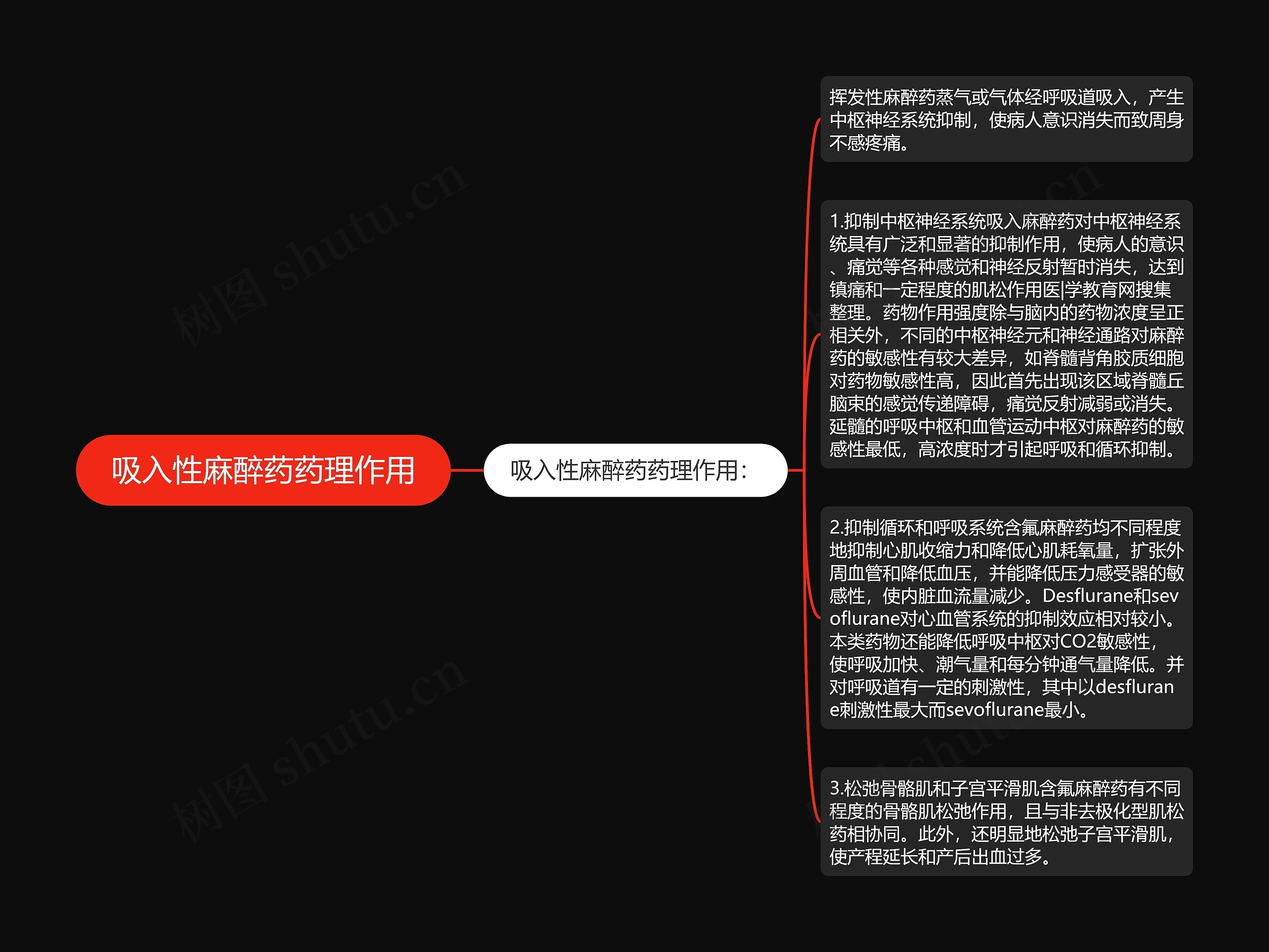 吸入性麻醉药药理作用思维导图