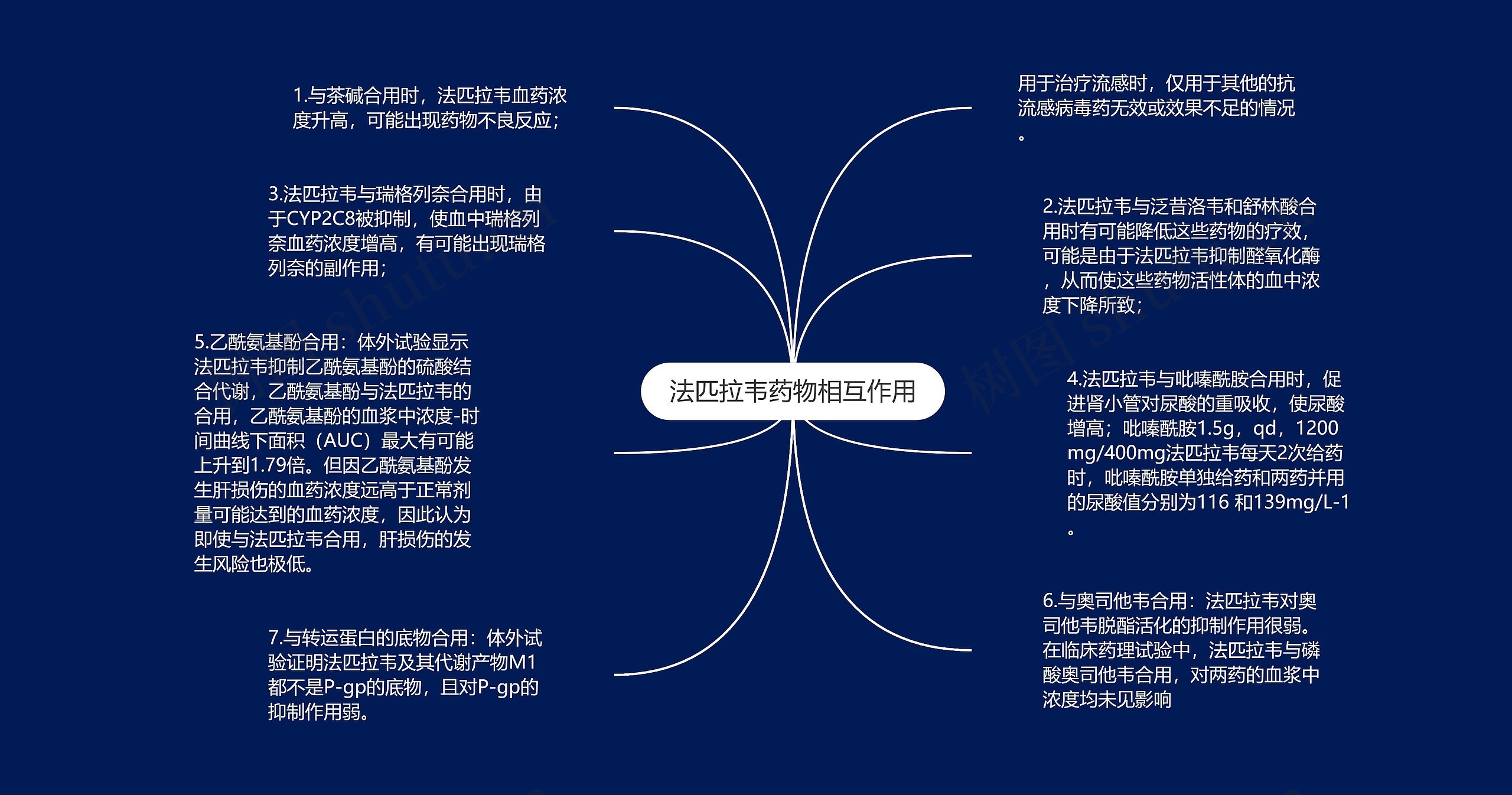 法匹拉韦药物相互作用思维导图