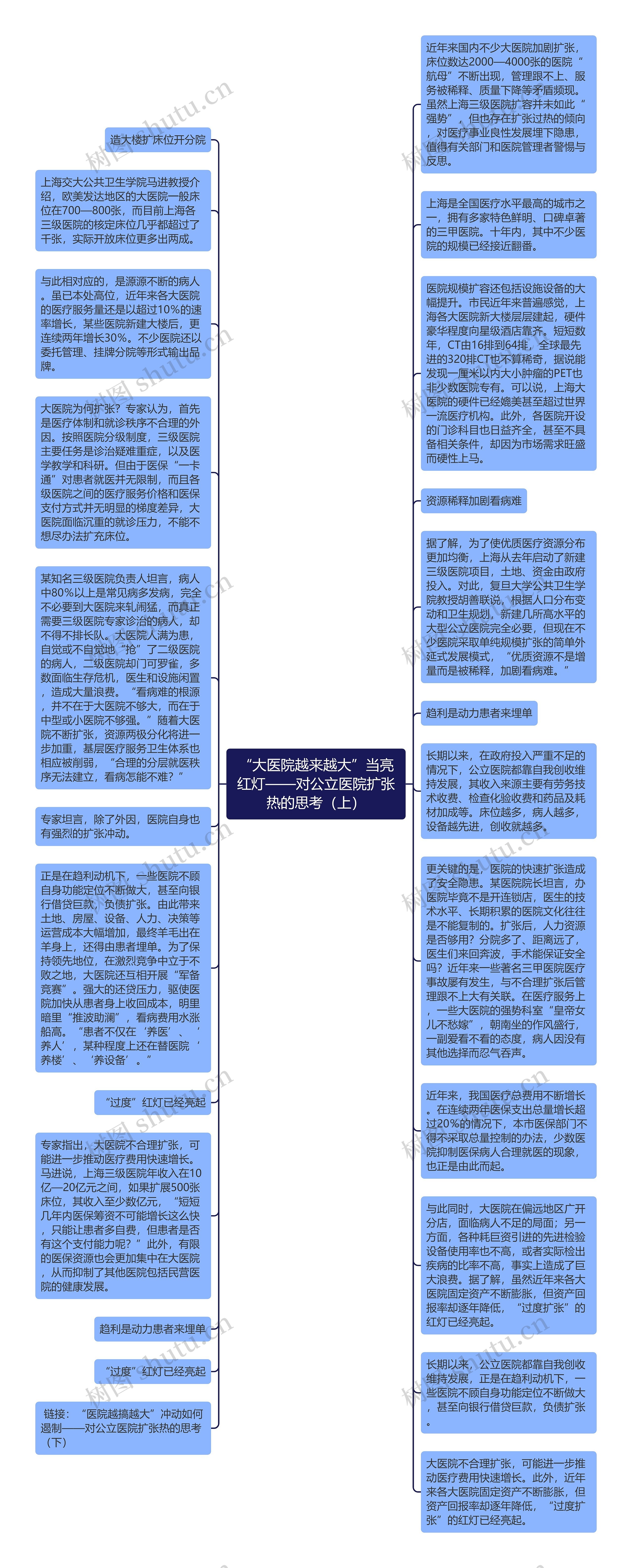 “大医院越来越大”当亮红灯——对公立医院扩张热的思考（上）