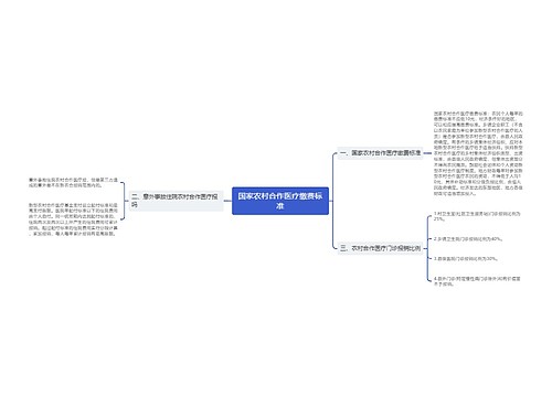 国家农村合作医疗缴费标准