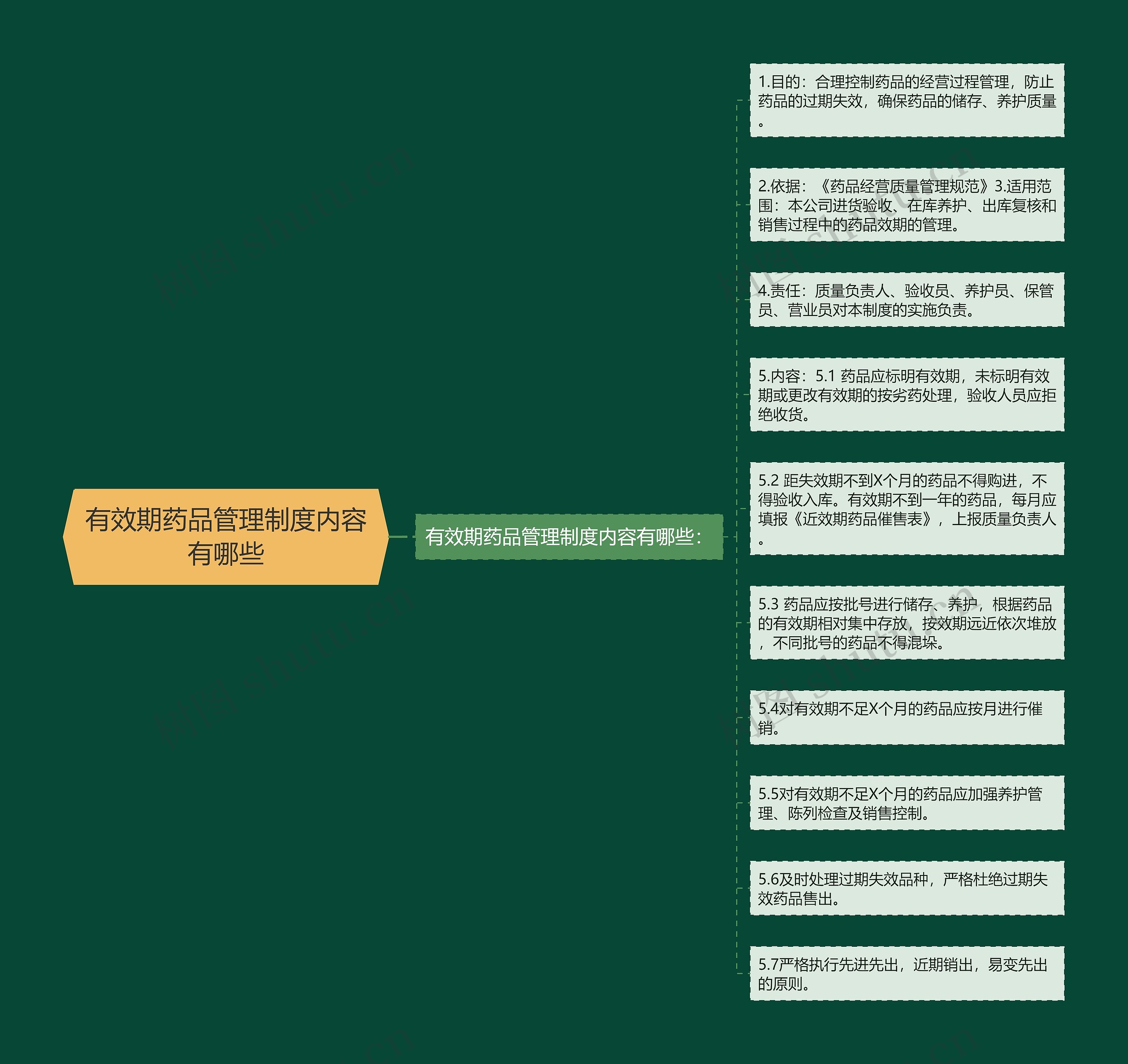 有效期药品管理制度内容有哪些思维导图