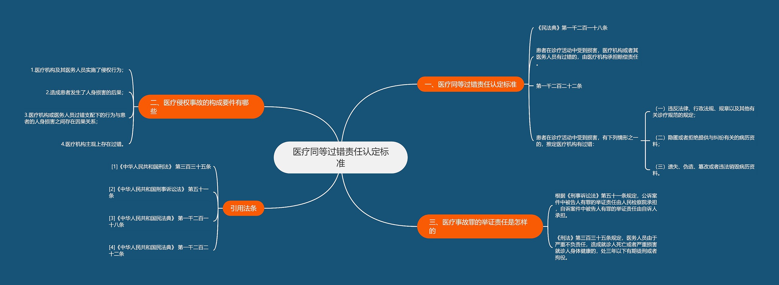 医疗同等过错责任认定标准