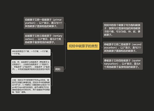 烷烃中碳原子的类型