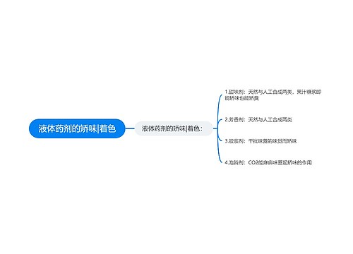 液体药剂的矫味|着色
