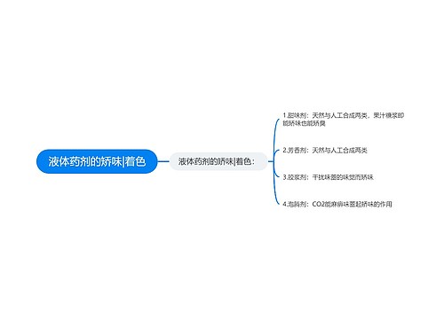 液体药剂的矫味|着色