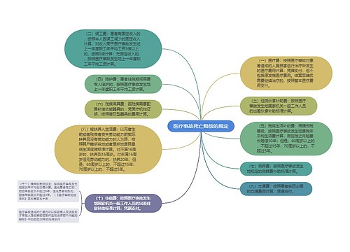 医疗事故死亡赔偿的规定