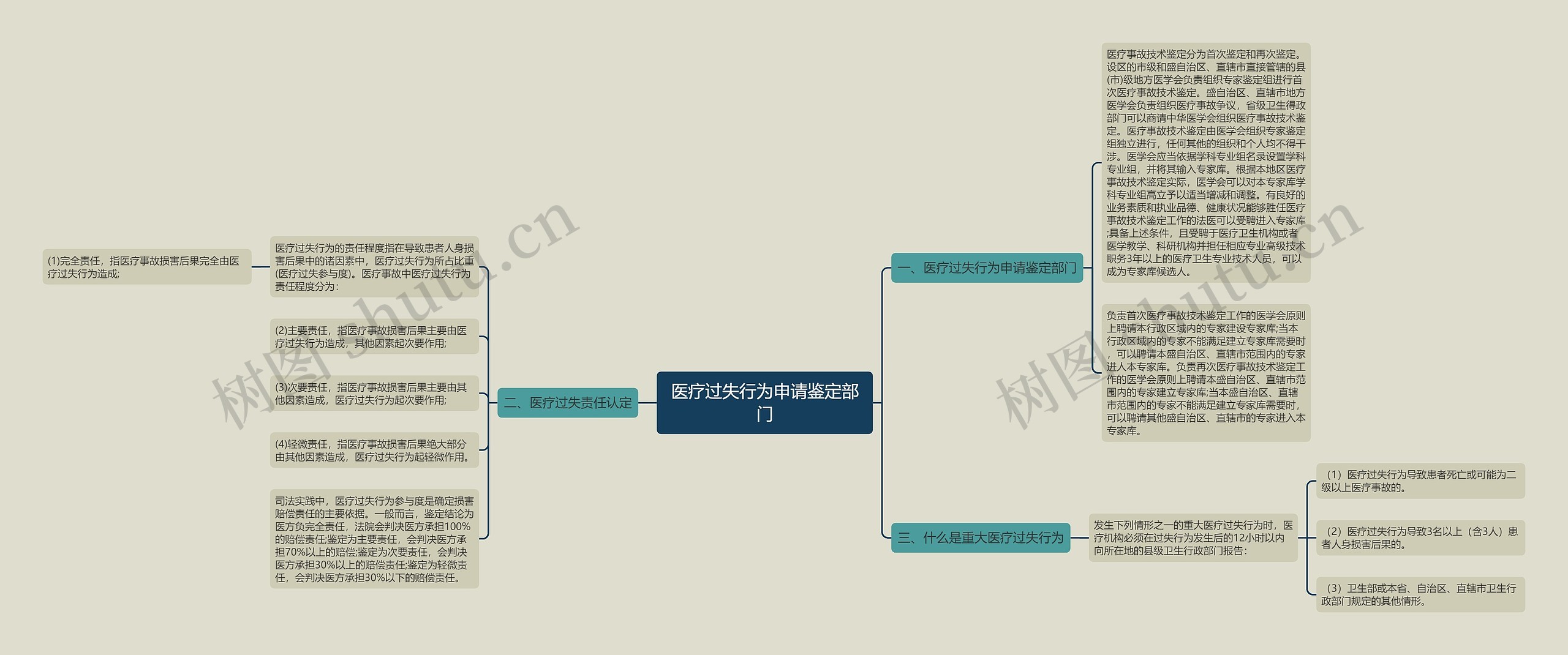 医疗过失行为申请鉴定部门 医疗过失行为申请鉴定部门