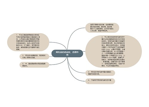 阿托品的适应症、药理作用