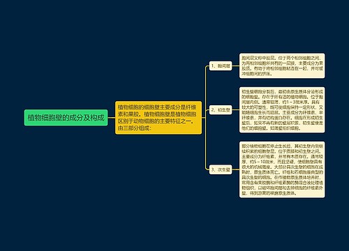 植物细胞壁的成分及构成