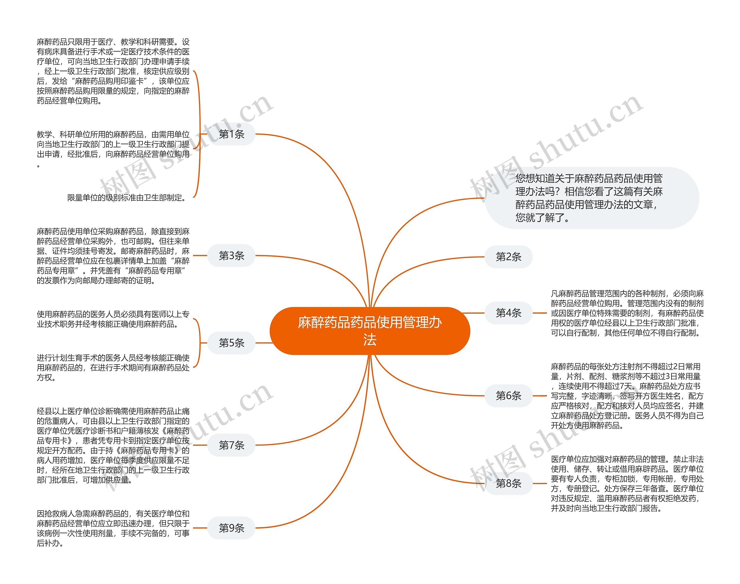 麻醉药品药品使用管理办法思维导图