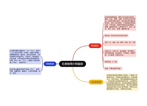 红参的简介和鉴别