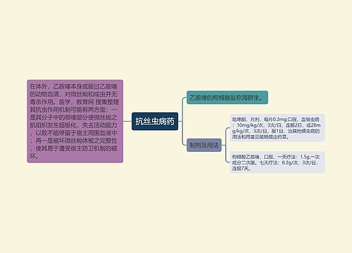 抗丝虫病药