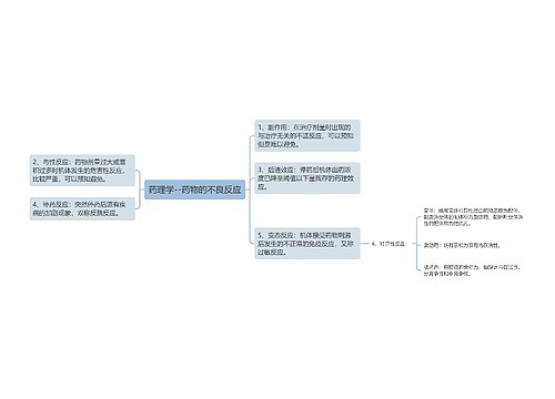 药理学--药物的不良反应
