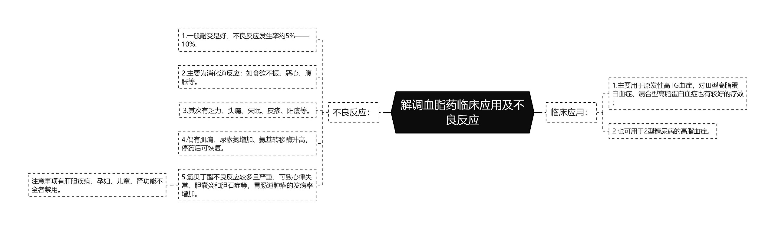 解调血脂药临床应用及不良反应思维导图