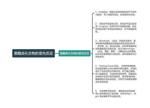 蒽醌类化合物的显色反应