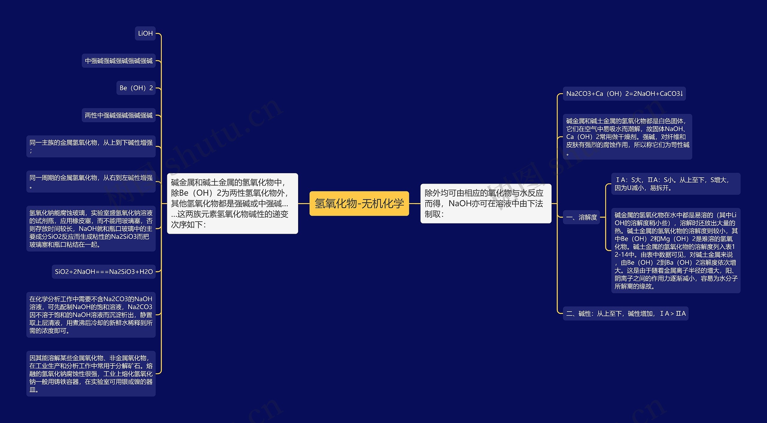 氢氧化物-无机化学思维导图