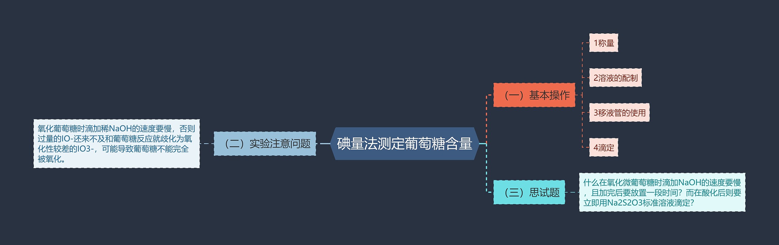 碘量法测定葡萄糖含量思维导图