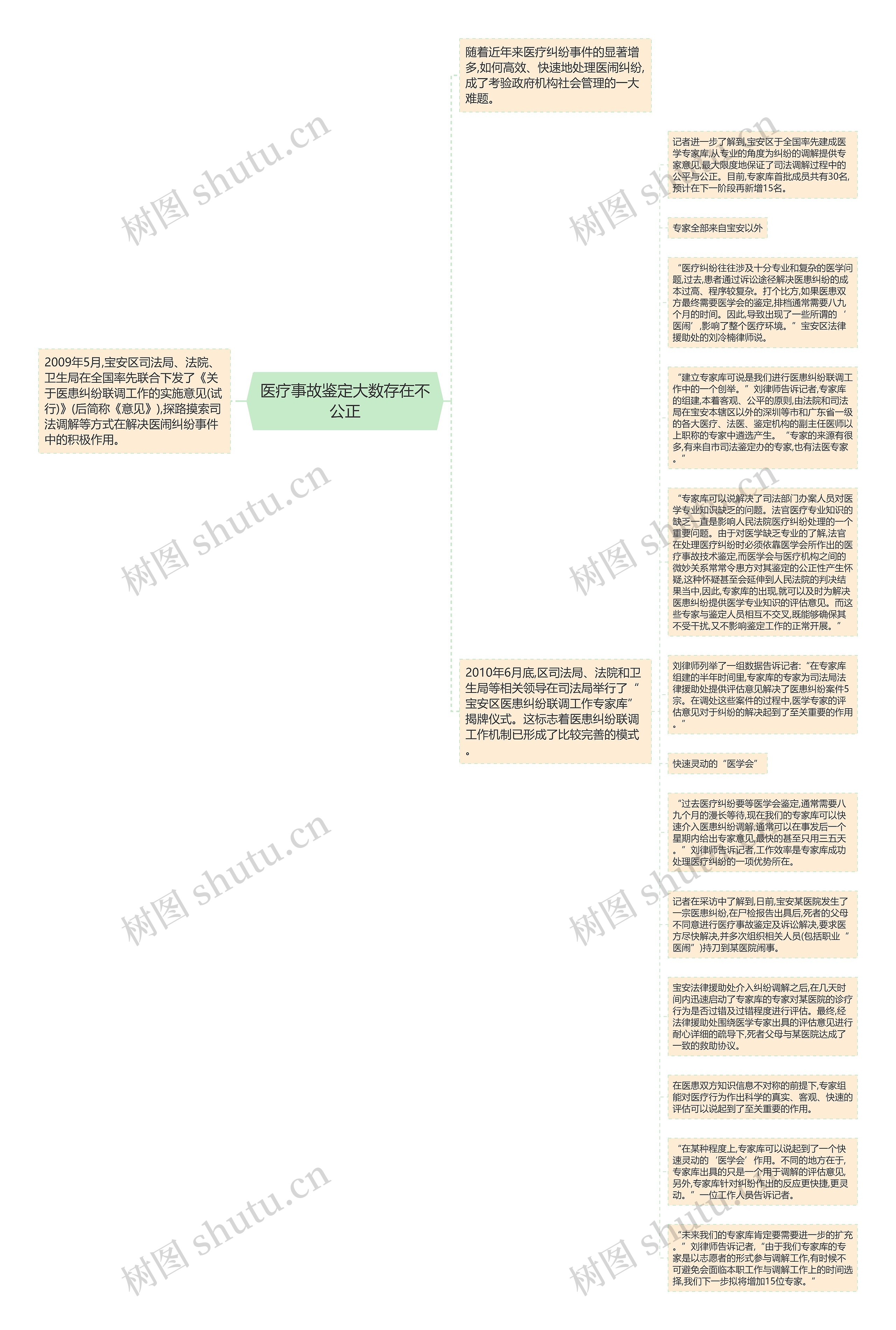 医疗事故鉴定大数存在不公正