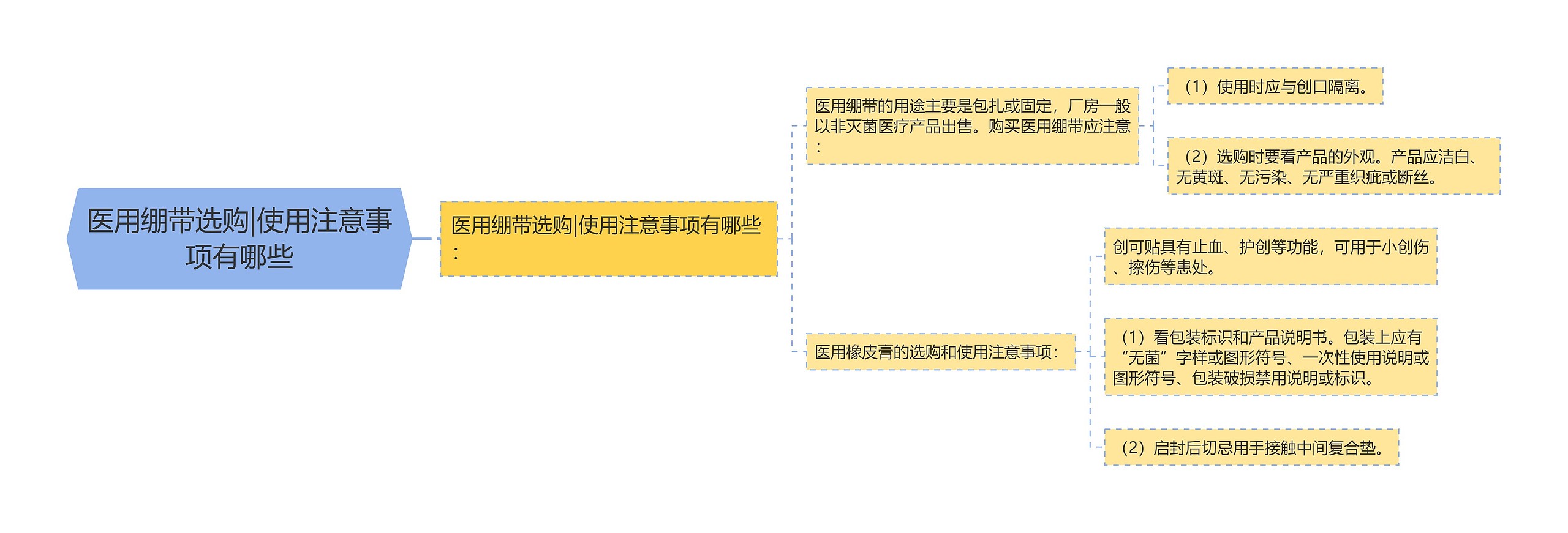 医用绷带选购|使用注意事项有哪些 医用绷带选购|使用注意事项有哪些