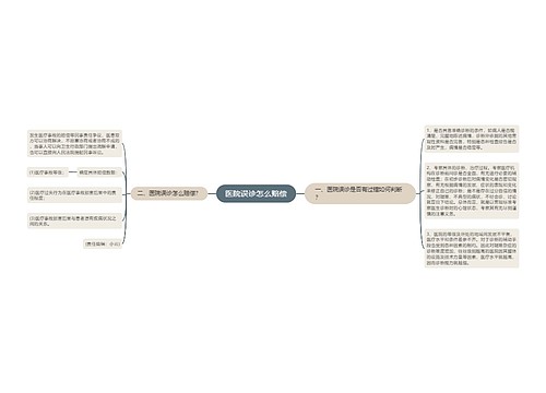 医院误诊怎么赔偿