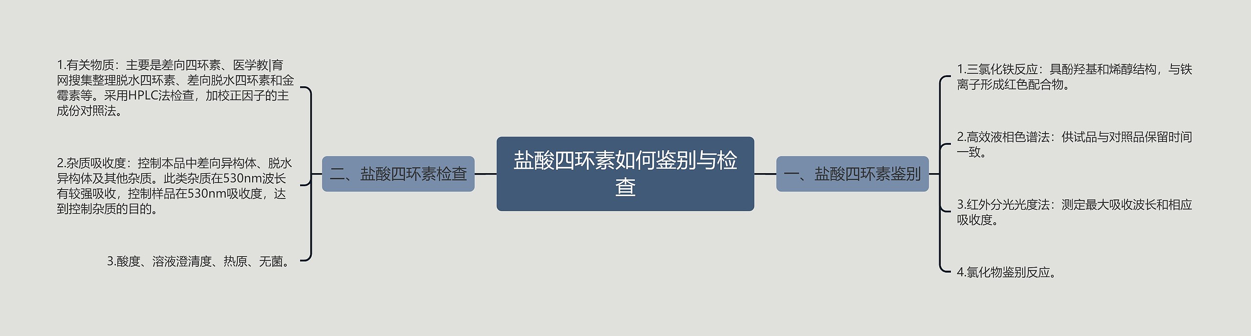 盐酸四环素如何鉴别与检查