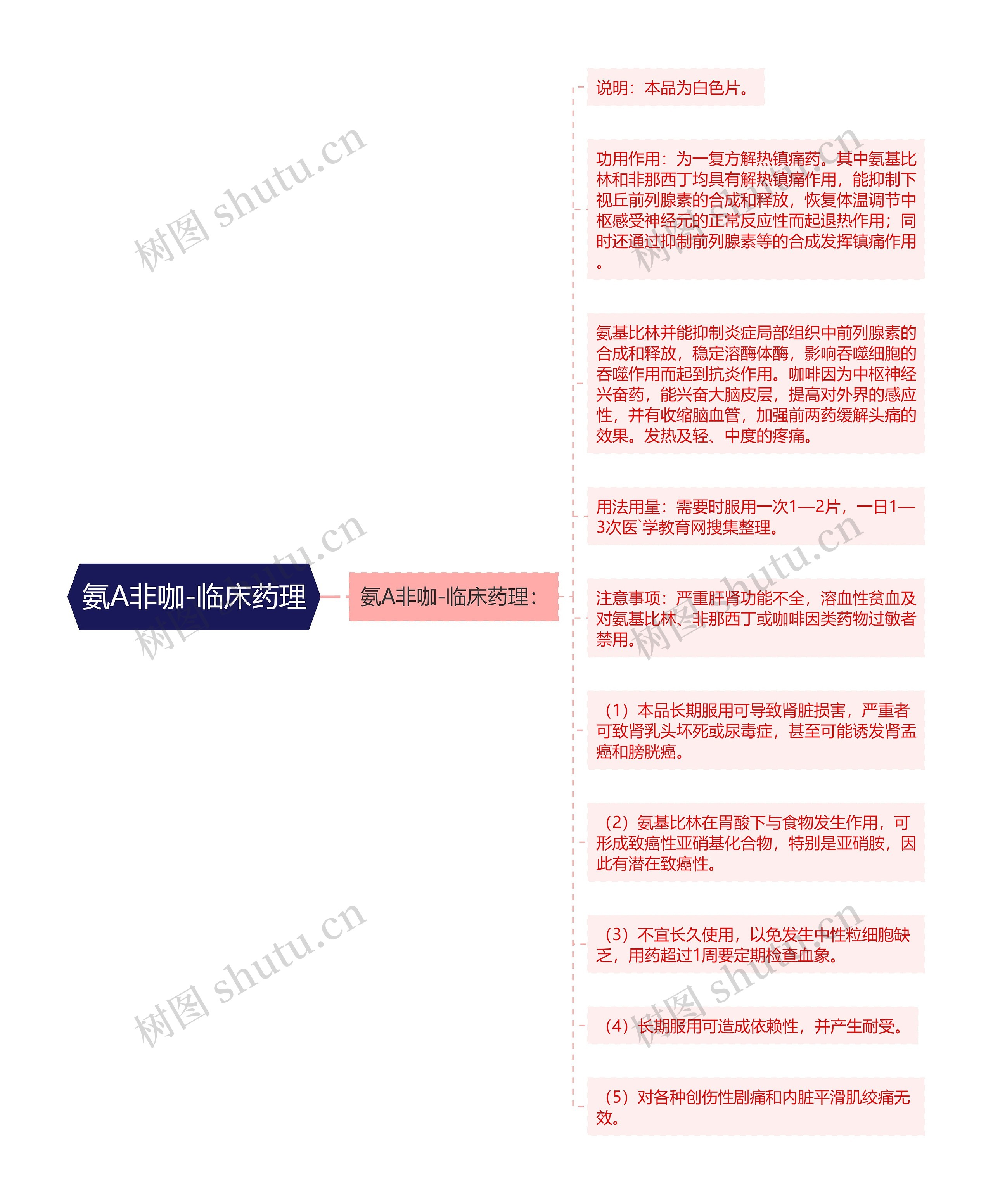 氨A非咖-临床药理 氨A非咖-临床药理