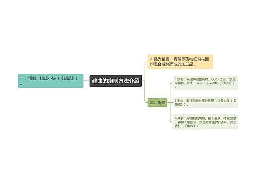 建曲的炮制方法介绍