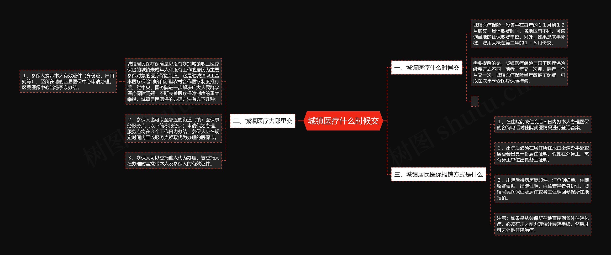 城镇医疗什么时候交