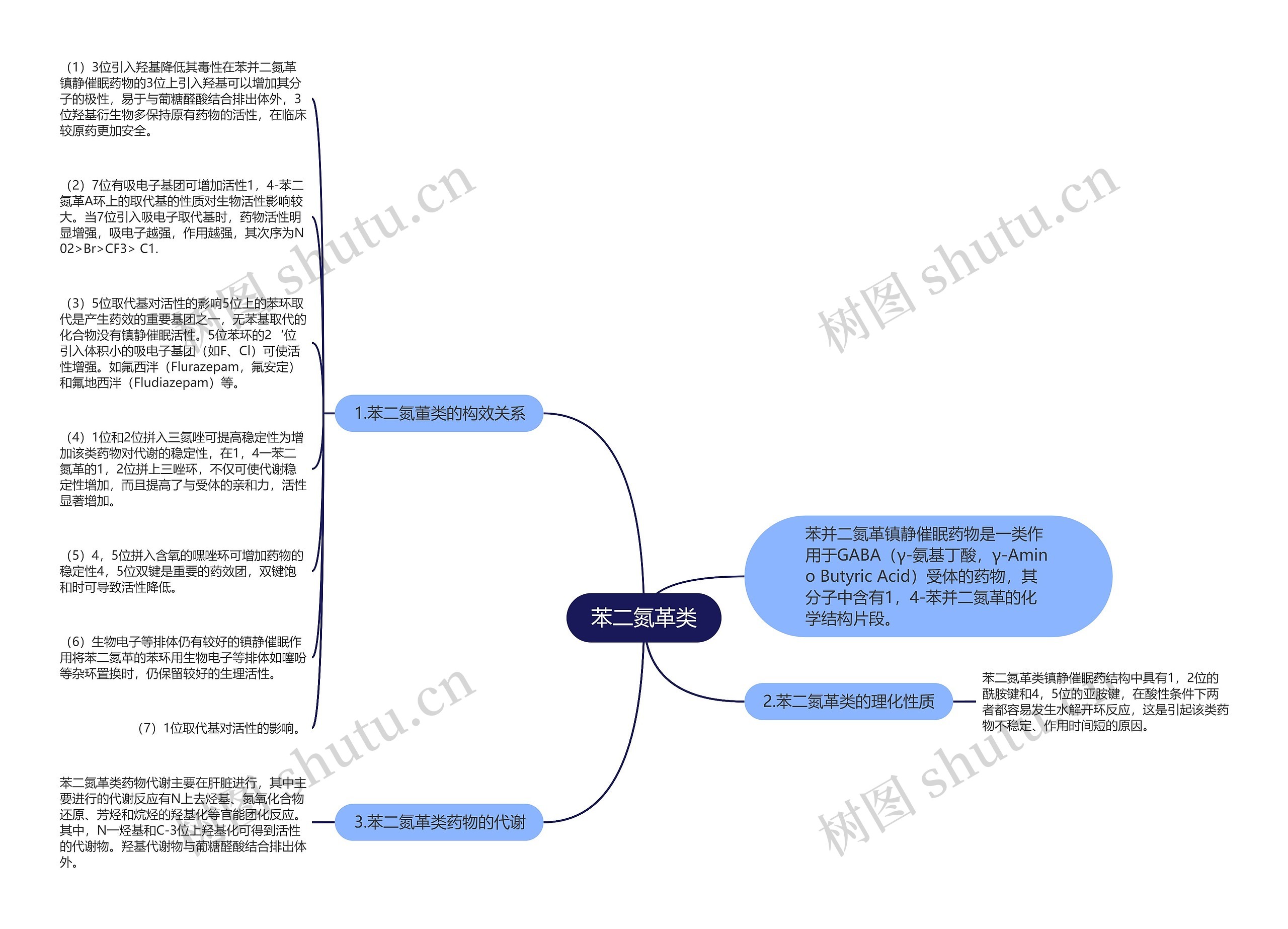 苯二氮革类思维导图