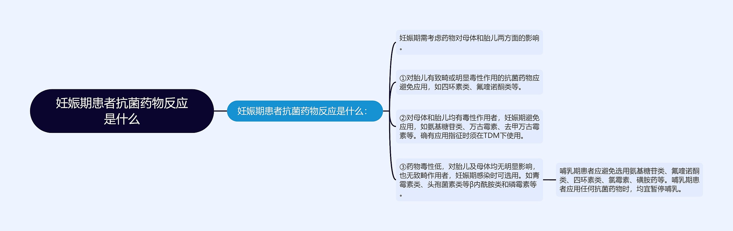 妊娠期患者抗菌药物反应是什么 妊娠期患者抗菌药物反应是什么