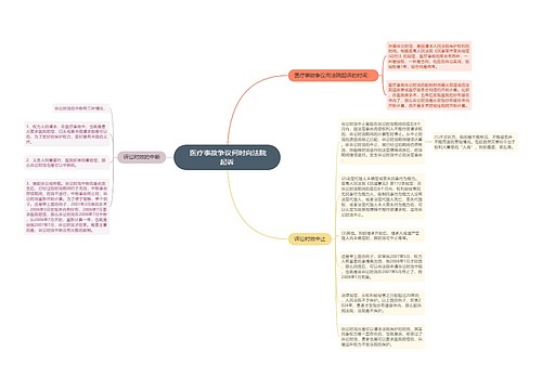  医疗事故争议何时向法院起诉