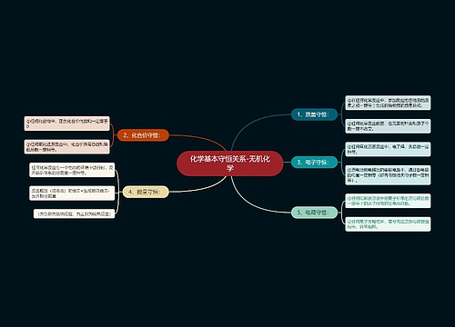 化学基本守恒关系-无机化学