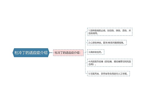 杜冷丁的适应症介绍