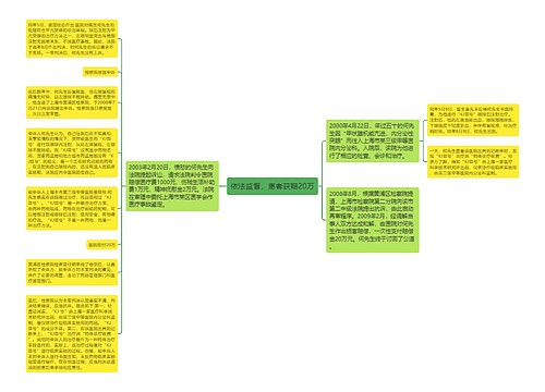 依法监督，患者获赔20万