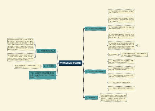 农村医疗保险报销材料